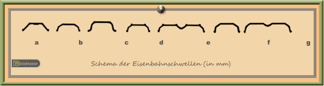 a	            b		      c		    d		        e	  		f		g Schema der Eisenbahnschwellen (in mm) G leistrasse G