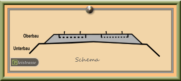 Schema Oberbau Unterbau G leistrasse G